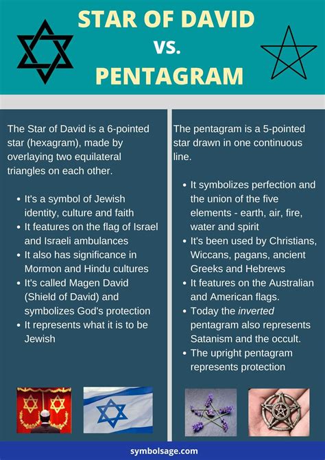 pentagram vs star of david|pentagram in the bible.